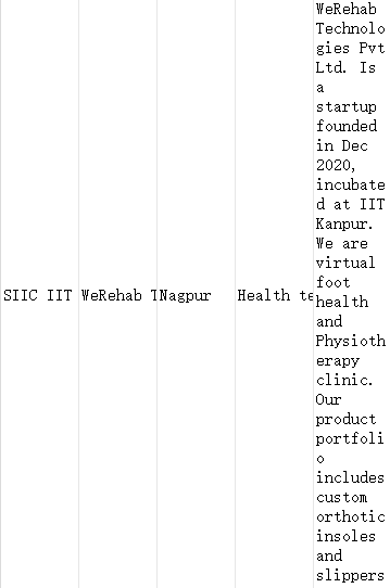 印度初创企业数据集