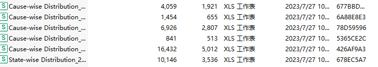 印度的自杀 - 数据收集