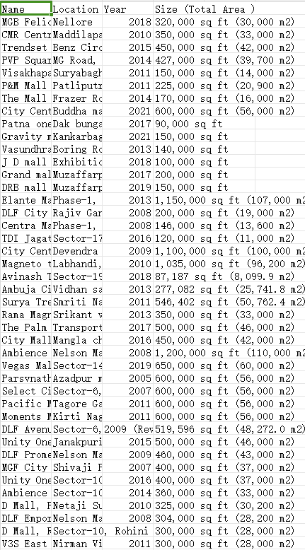 印度购物中心列表