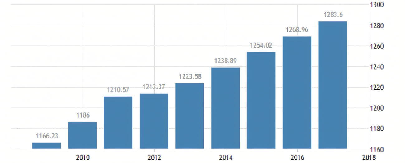 印度就业市场分析
