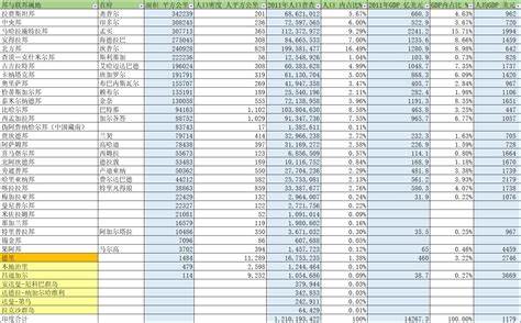 印度行政服务 (IAS) 数据集 - TCPD
