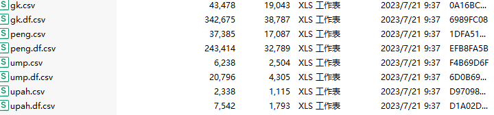 印尼工人的福利