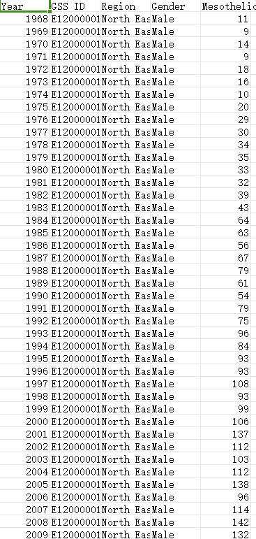 英国间皮瘤相关死亡（1968-2021）