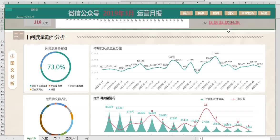 有趣的数据可视化