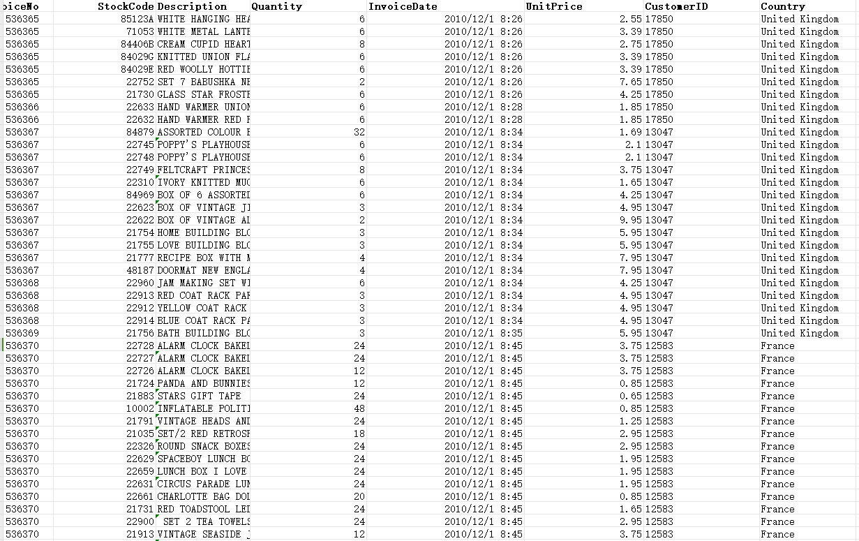 在线零售数据集
