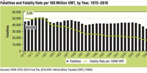 芝加哥车祸数据集
