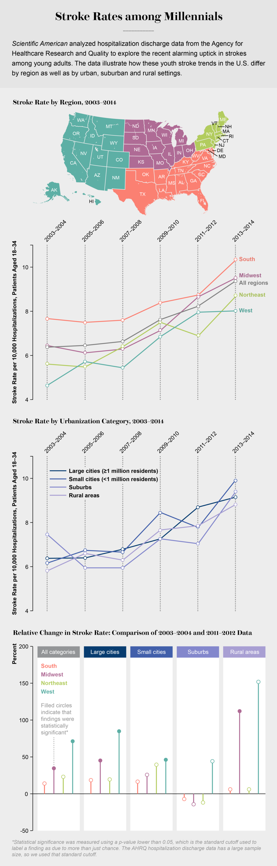 中风预测数据集