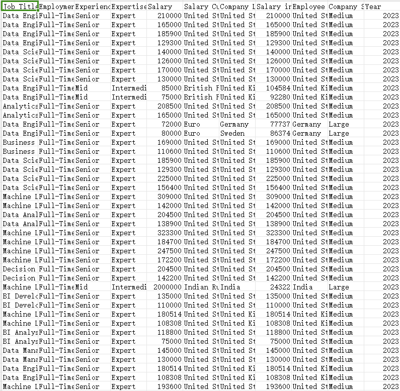 最新数据科学薪资