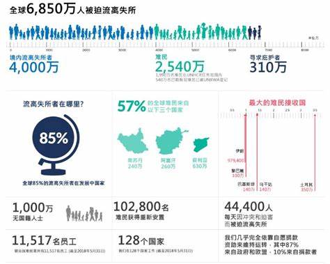 1951-2015 年全球难民数据集
