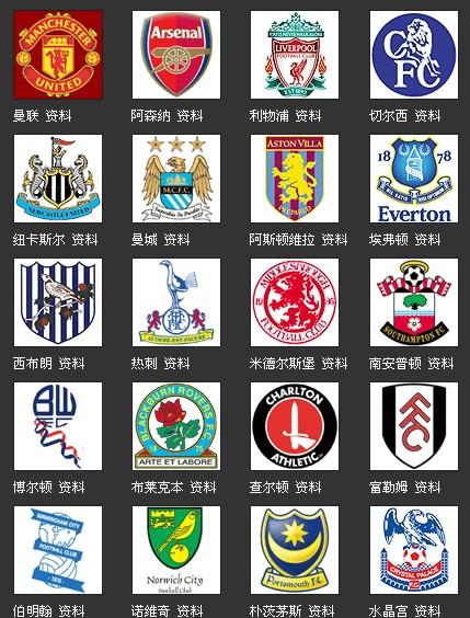 2022-23 年欧洲 5 大联赛球员统计数据