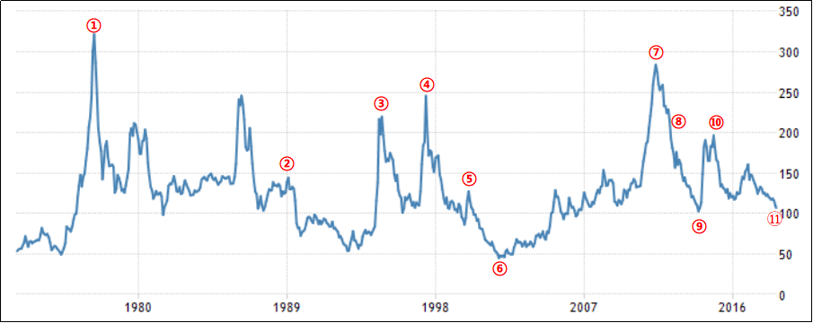 Coffee_price_Historical_DATA-分析