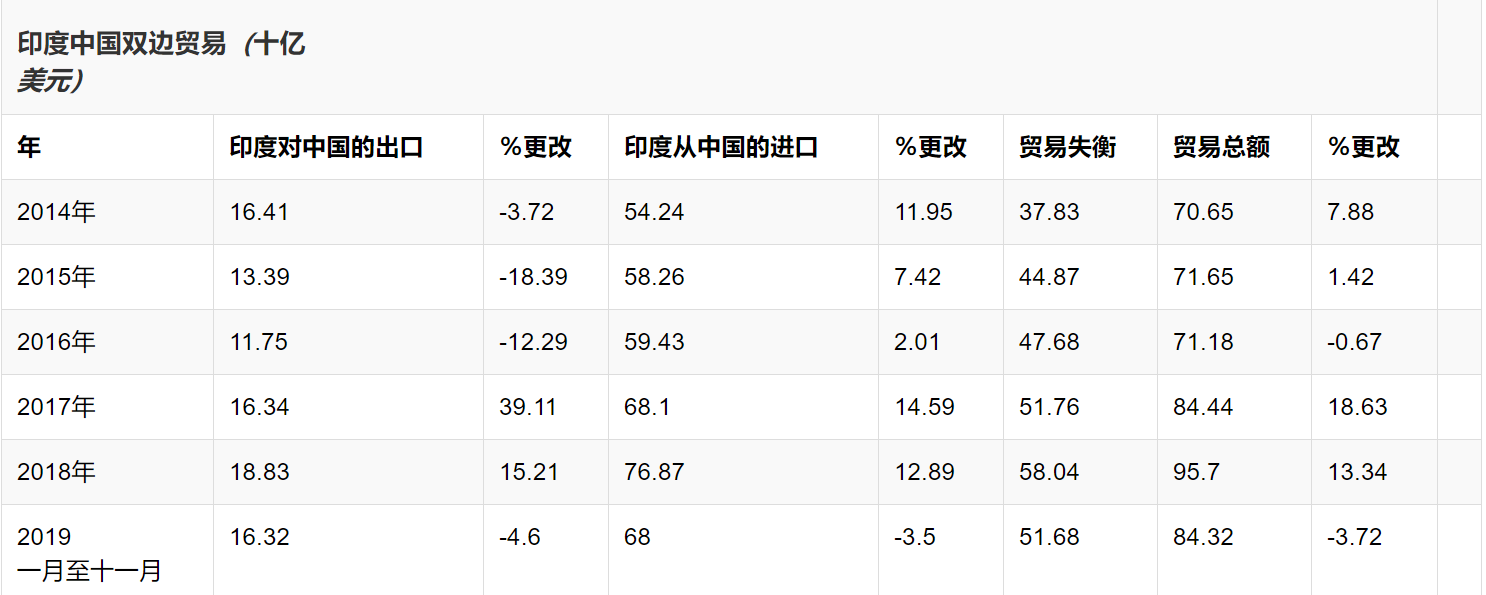 2023-24 年联盟预算