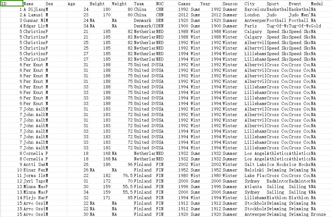 120 年奥林匹克历史：运动员和成绩