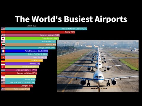 按客运量排列的最繁忙机场列表