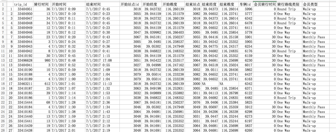 共享单车数据集