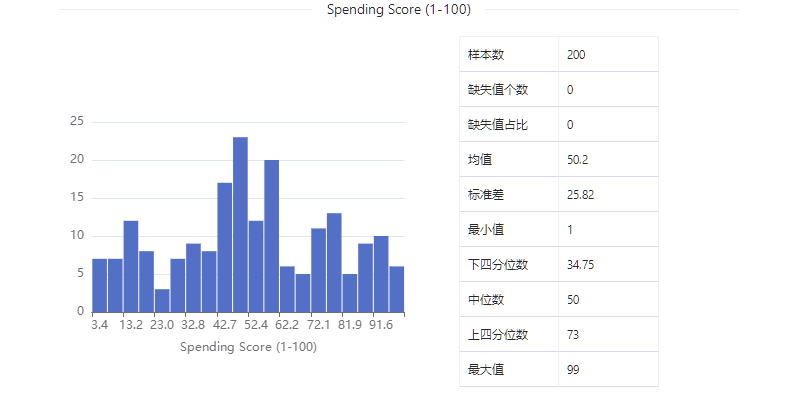 客户购物数据集 - 零售销售数据
