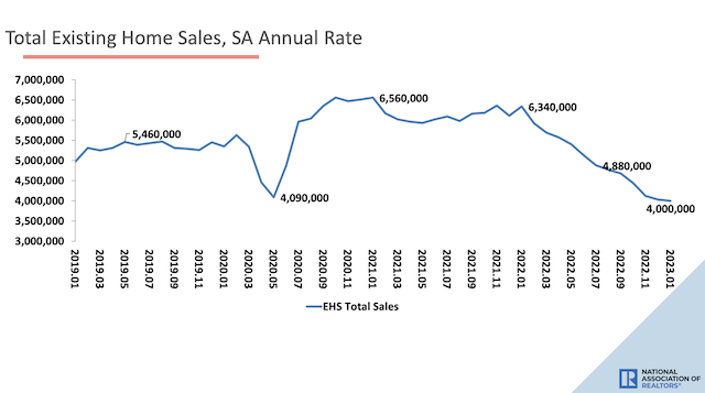 美国地区销售数据