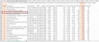 期刊排名数据集