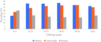 全国家庭健康调查 (NFHS) - 2019-21