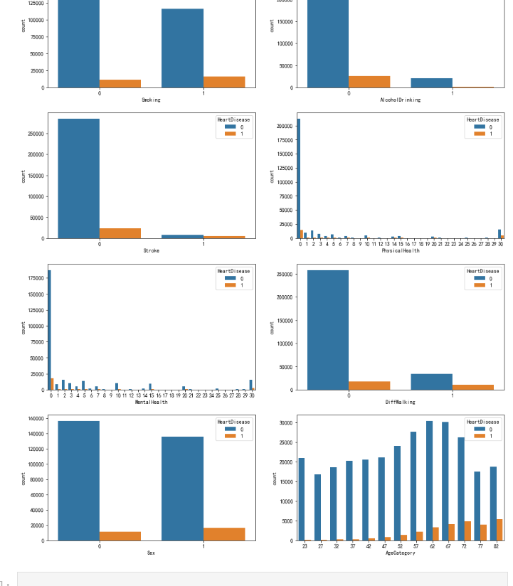 心脏病的个人关键指标