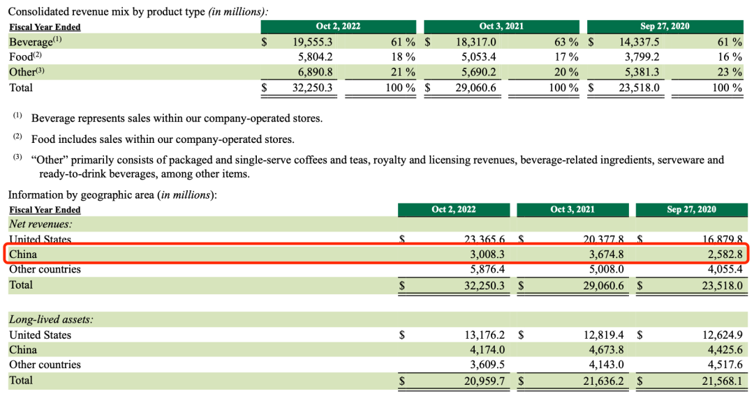 星巴克 2022 财年全球环境影响报告