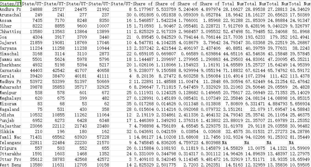 印度道路事故总数