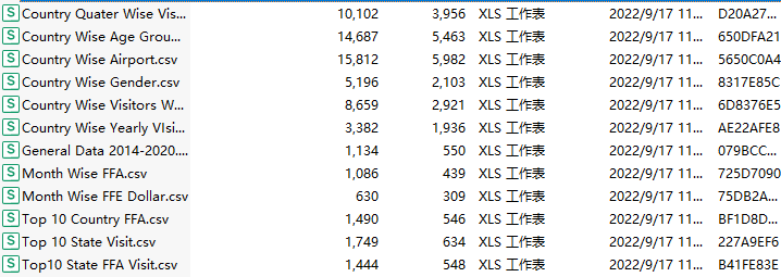 2014-2020 年印度旅游