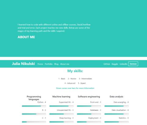 LinkedIn 数据分析师职位列表