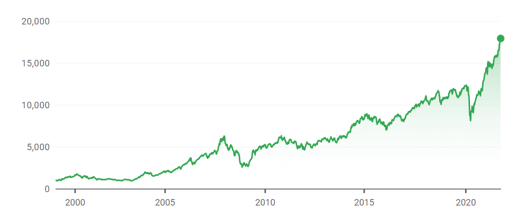 NIFTY-50 股票数据集