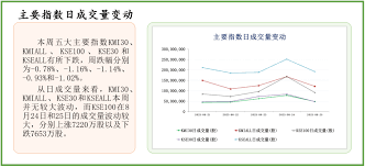 巴基斯坦股票交易所上市公司(2023)