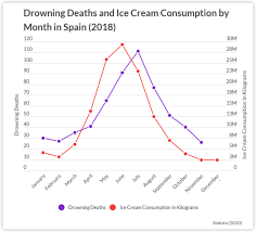 冰淇淋销量和温度