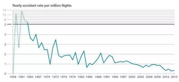航空事故数据库和概要，截至 2023 年