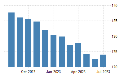 全球食品价格数据集