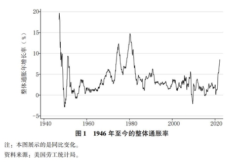 全球通胀数据集 - (1970~2022)