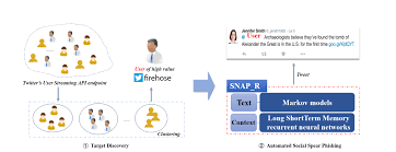 用于机器学习的网络钓鱼数据集