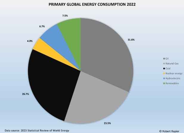 2000-2022 年燃料消耗