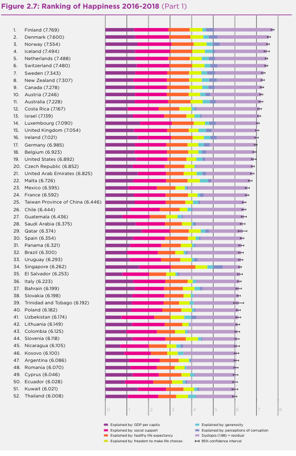2018-2019年幸福指数