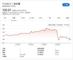 阿迪达斯销售数据