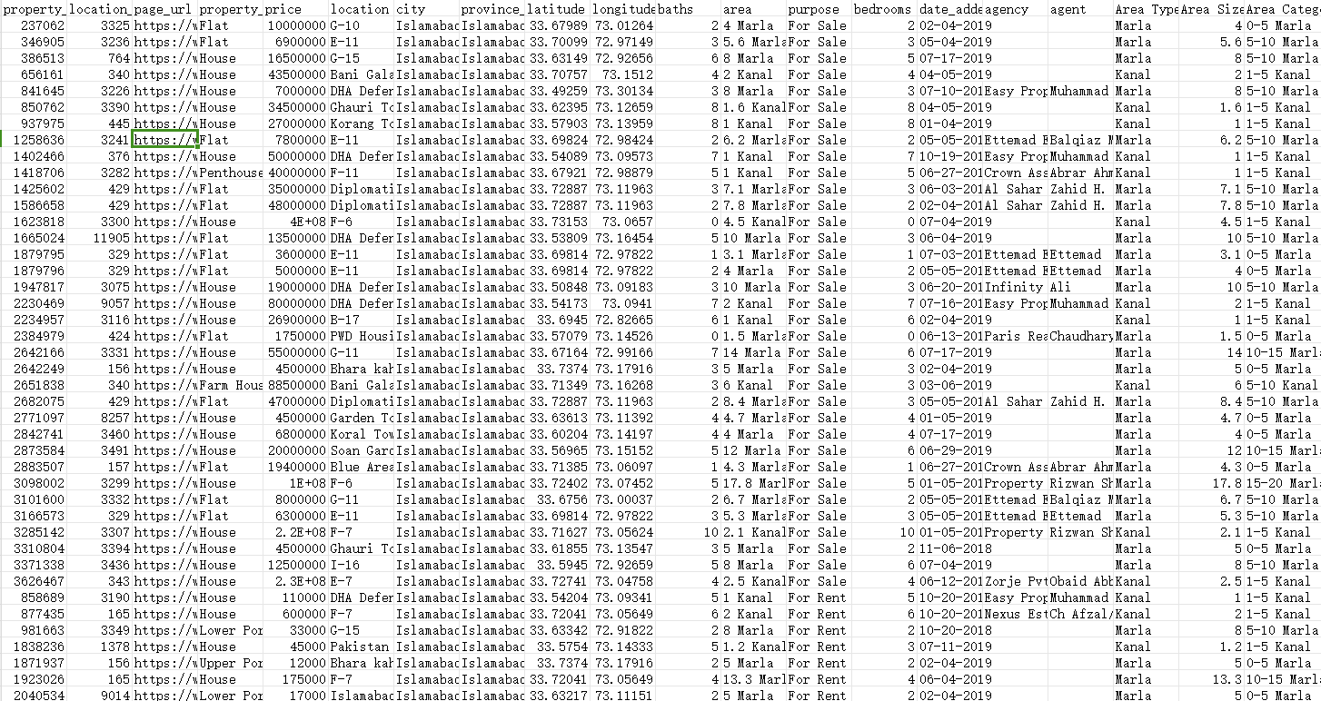 巴基斯坦房价数据集