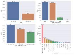 金融 贷款审批 预测数据