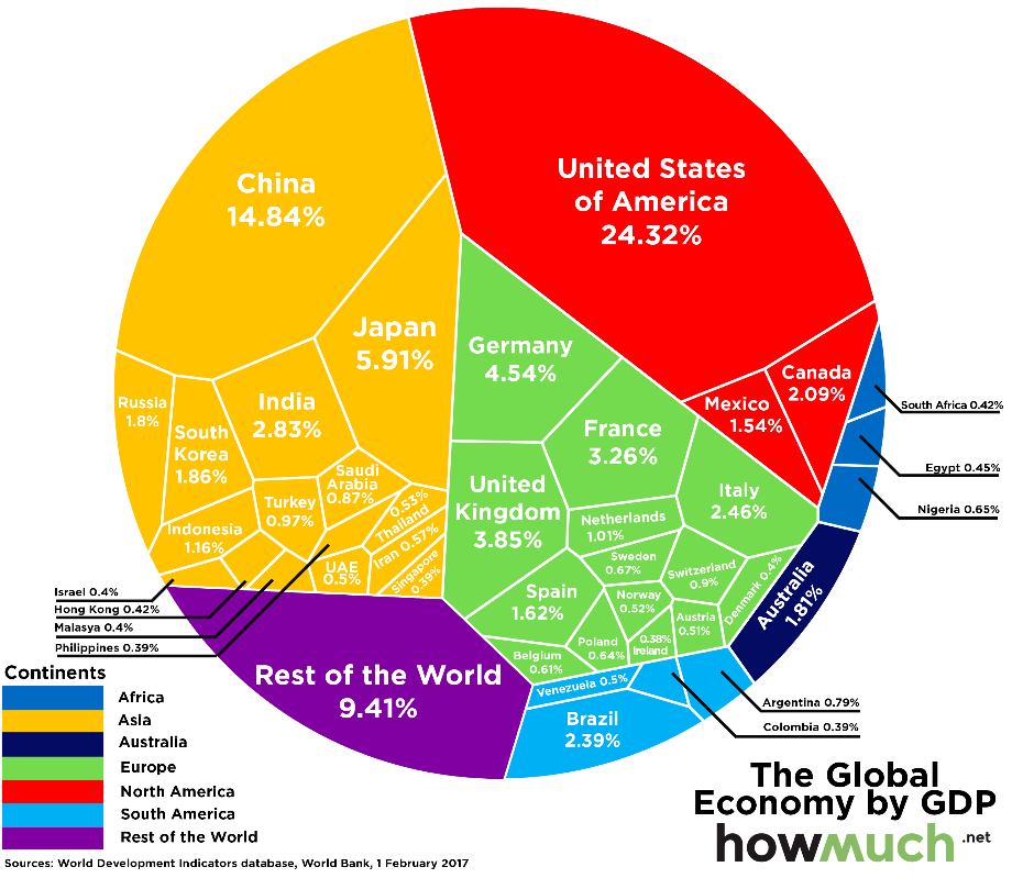 1960-2022 年按国家和年份划分的 GDP（美元）