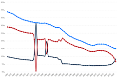 死亡率 - 黎巴嫩 (1960 - 2021)