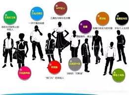 应用程序用户细分：案例研究