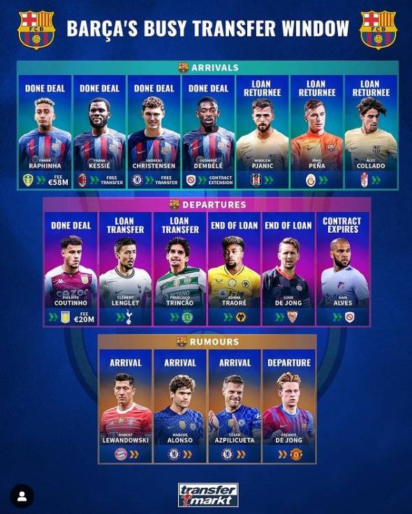 2000年至2018年排名前250的足球转会