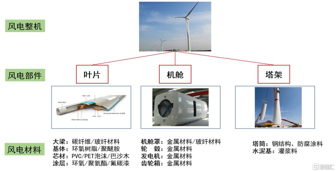 2010-2050 年风能和太阳能原材料需求