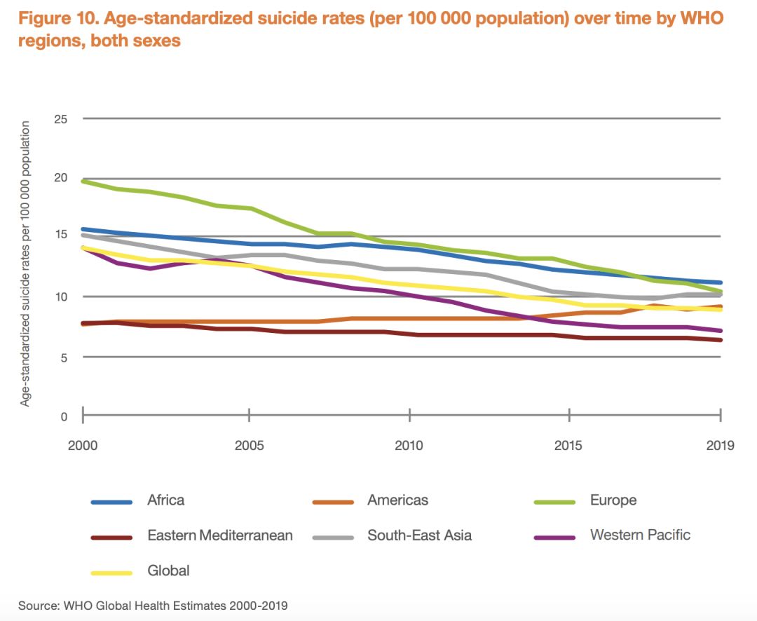 2010年至2019年自杀数据