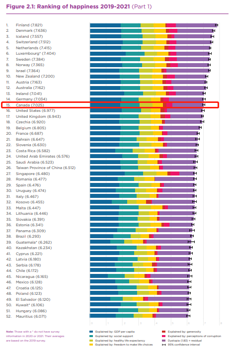 2023 年世界幸福报告数据集