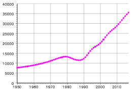 阿富汗人口（2020 年及历史数据）