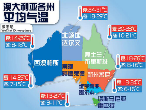 澳大利亚每日平均最高气温