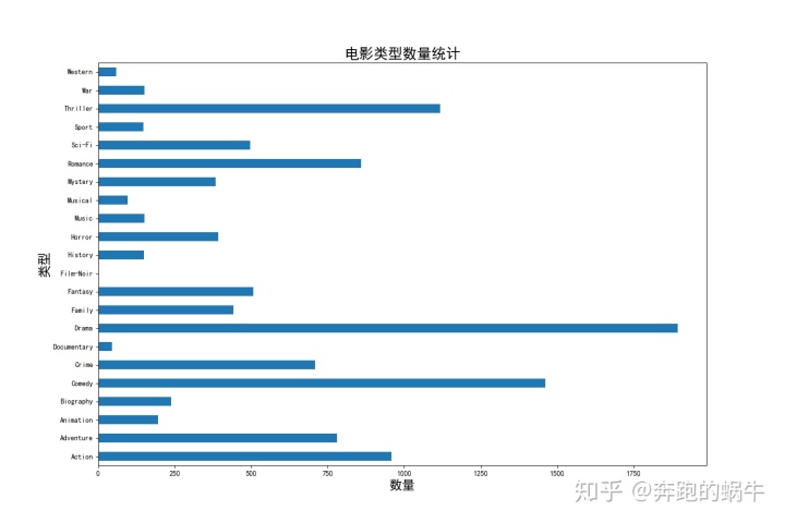 IMDb演员网络数据集